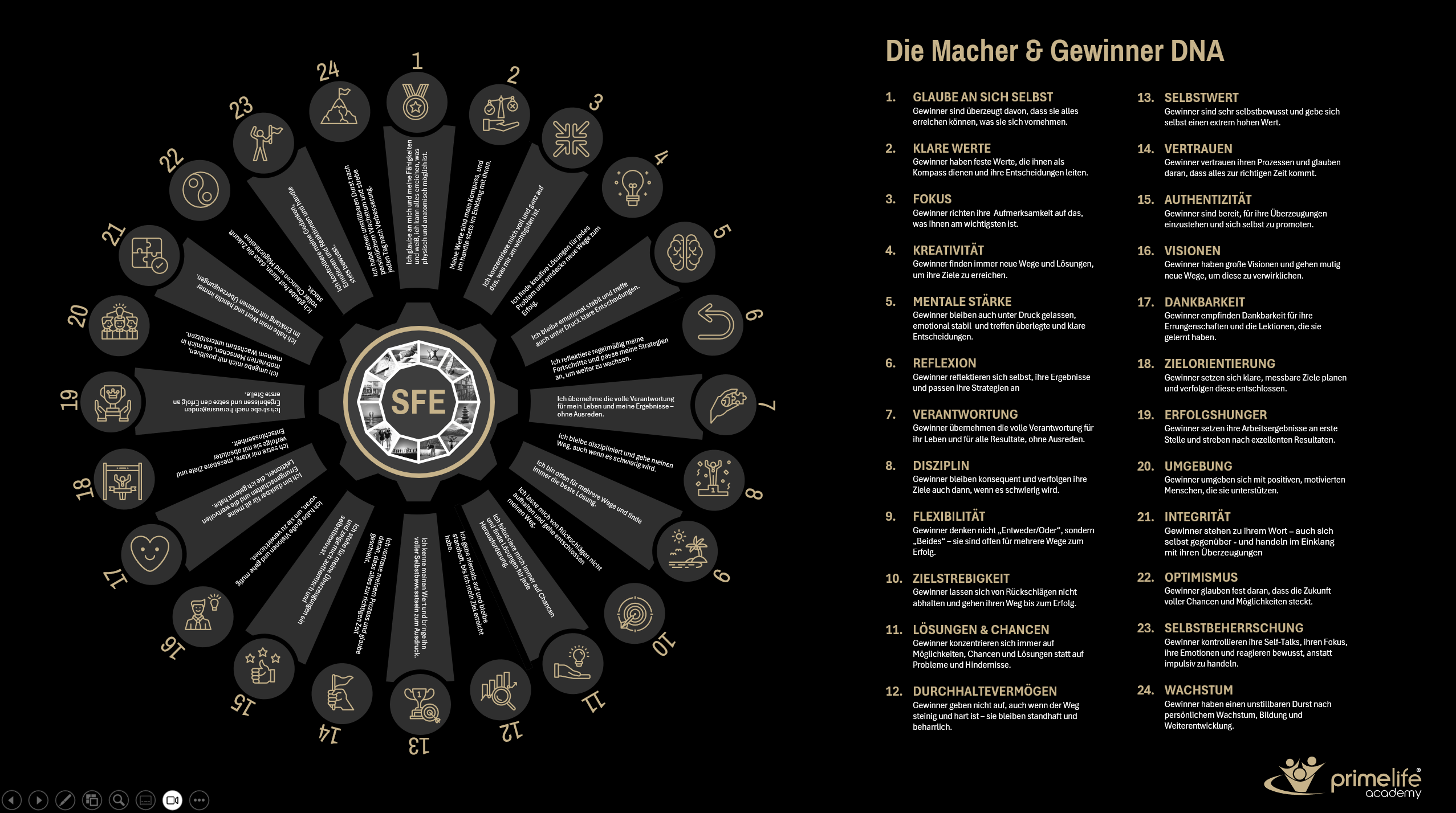 Die Macher und Gewinner DNA2